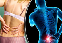 What are the Types of pain?