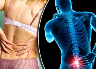 What are the Types of pain?