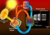 What Is The Use Of Solar Thermal Energy? Solar Thermal Energy