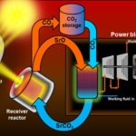 What Is The Use Of Solar Thermal Energy? Solar Thermal Energy