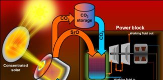 Solar Thermal Energy