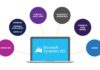 Microsoft Dynamics 365 for Economics and Operations authorization Microsoft Dynamics 365