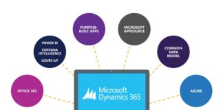 Microsoft Dynamics 365