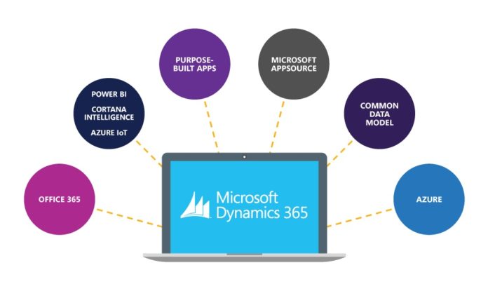 Microsoft Dynamics 365
