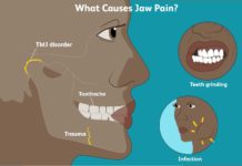 Tooth Pain: Causes, Symptoms, and Treatment