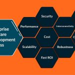 Software Development Process