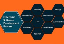 Software Development Process