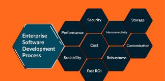 Software Development Process