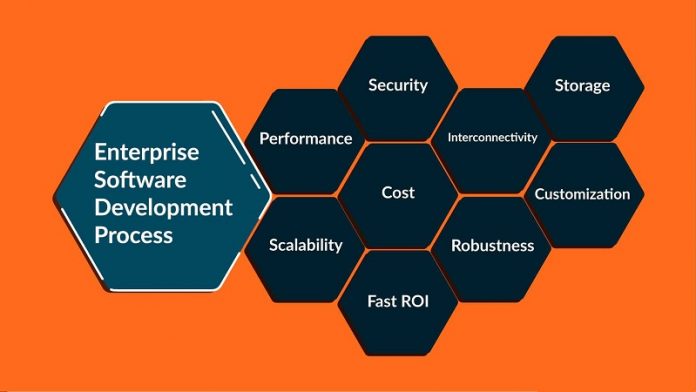 Software Development Process