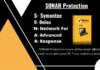 What Is Norton Sonar Security Mistake? Norton Sonar Security