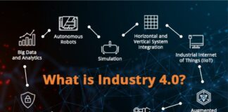 Adopting Industry 4.0