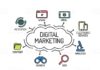 Digital Marketing Is The Present And The Future Digital Marketing