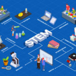 6 Must-Have STEM Teaching Products 6 Must-Have STEM Teaching Products