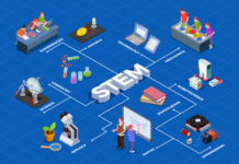 6 Must-Have STEM Teaching Products