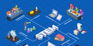 6 Must-Have STEM Teaching Products