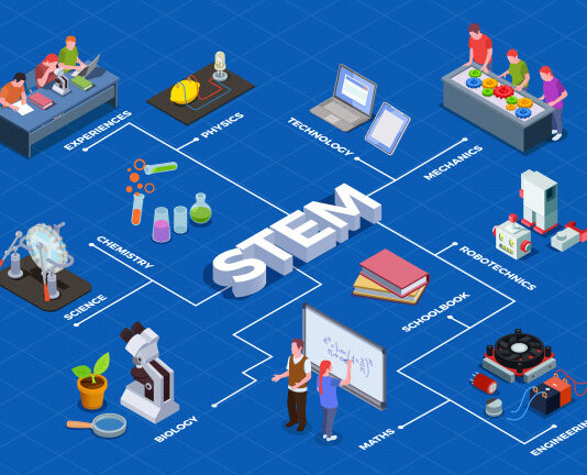 6 Must-Have STEM Teaching Products 6 Must-Have STEM Teaching Products