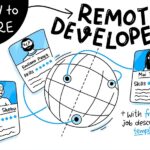 Guide to Hire Remote Developers Hire Remote Developers