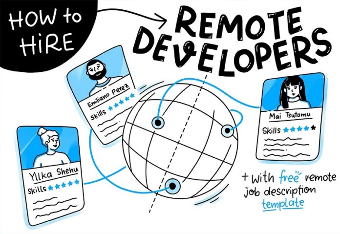 Hire Remote Developers