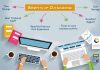 Outsourcing Bookkeeping