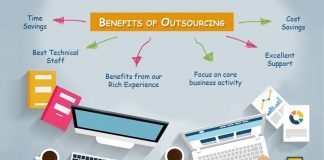 Outsourcing Bookkeeping