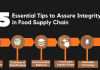 Five Essential Tips to Assure Integrity in Food Supply Chain Food Supply Chain