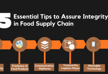 Food Supply Chain