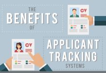 Applicant Tracking Systems