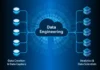 Data Engineering Firms: Building the Backbone of Modern Analytics Data Engineering Firms
