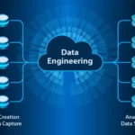Data Engineering Firms