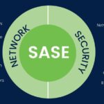 SASE