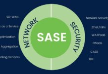 SASE