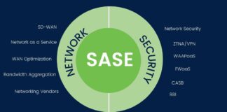 SASE