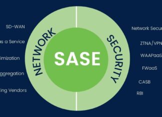 SASE: The Future of Network and Security Convergence SASE