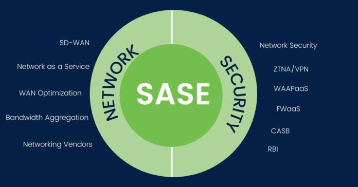 SASEE SASE